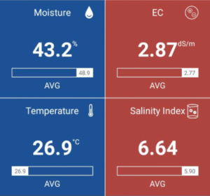 Pre Magnum CO spray readings